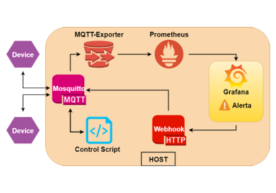 Estructura del sistema completo de comunicaciones bidireccionales a través de broker mqtt.